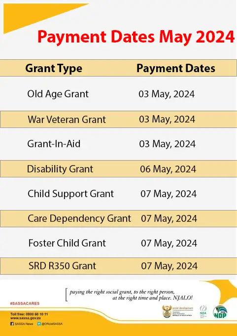 Payment dates May 2024